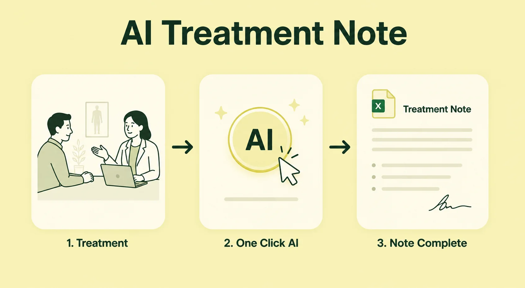 AI-assisted treatment-note drafting followed by practitioner review and completion