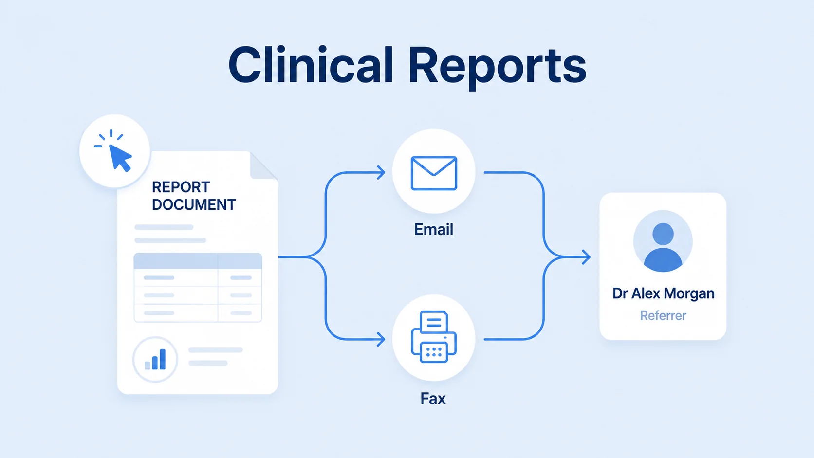 Clinical reports can be sent to a referrer by email or fax