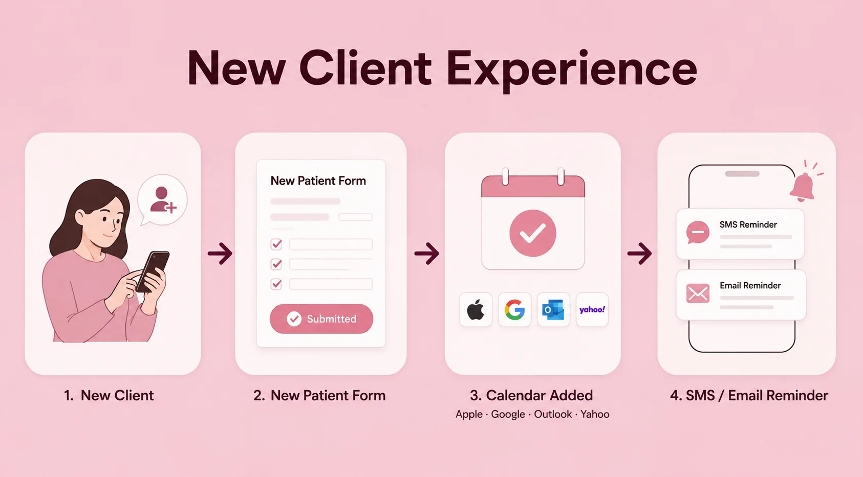 New client experience moves from a patient form to calendar booking and reminders