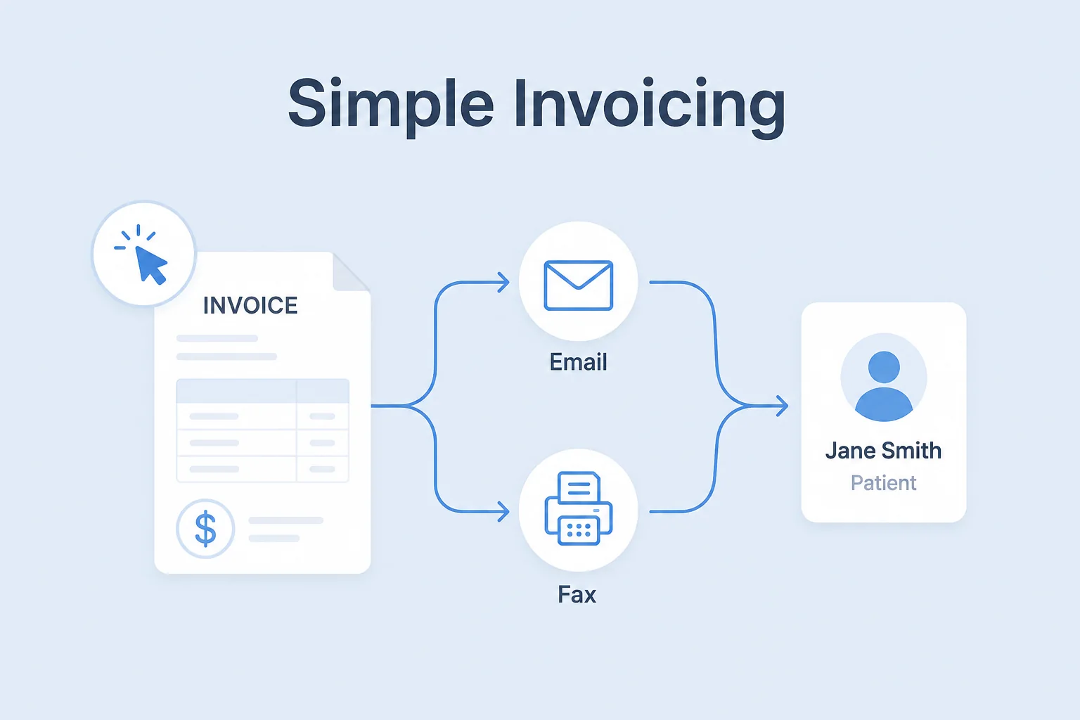 Simple invoicing sends an invoice by email or fax and links it to the patient record