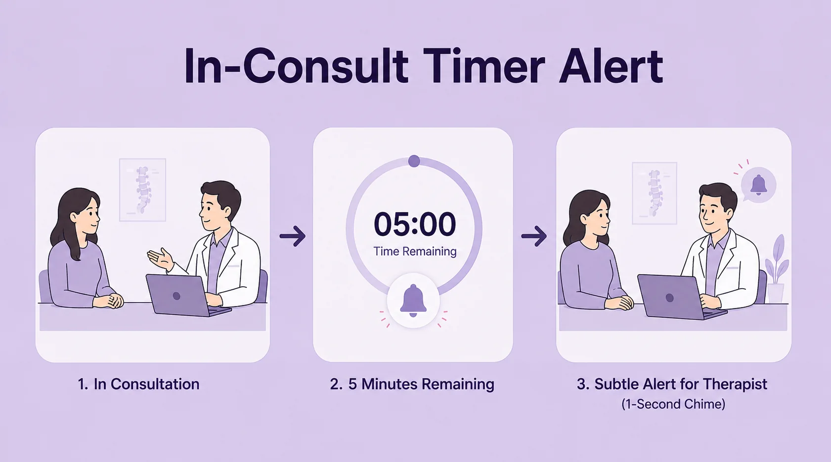 In-consult timer alert gives a practitioner a subtle reminder before the session ends